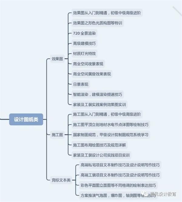 室內(nèi)設(shè)計(jì)師會(huì)被ai取代嗎