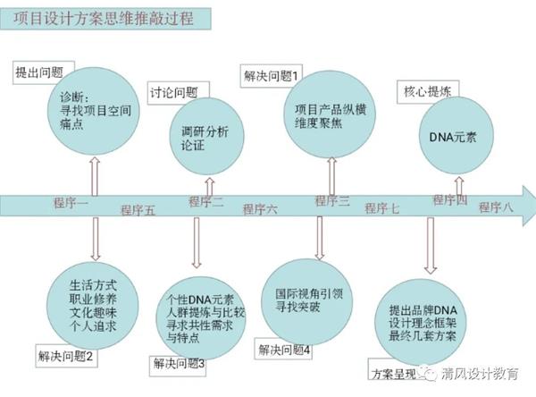 室內(nèi)設(shè)計(jì)師會(huì)被ai取代嗎