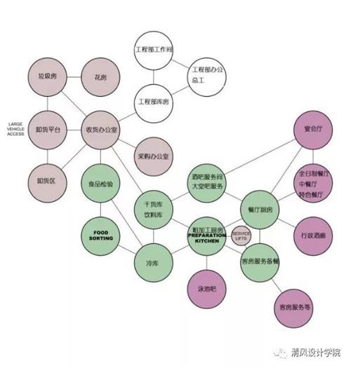 室內(nèi)設(shè)計帶來的附贈價值（酒店設(shè)計項目解析）