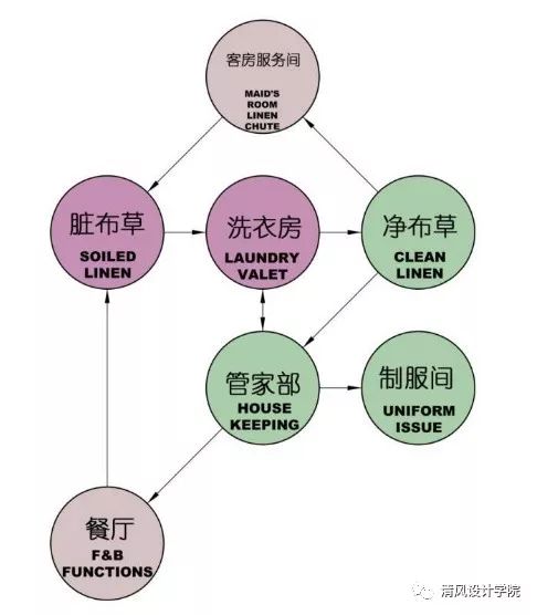 室內(nèi)設(shè)計帶來的附贈價值（酒店設(shè)計項目解析）