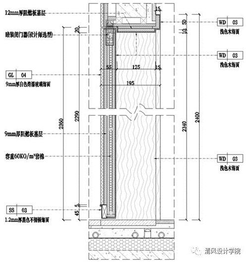 室內(nèi)設(shè)計(jì)材料收口大全圖解