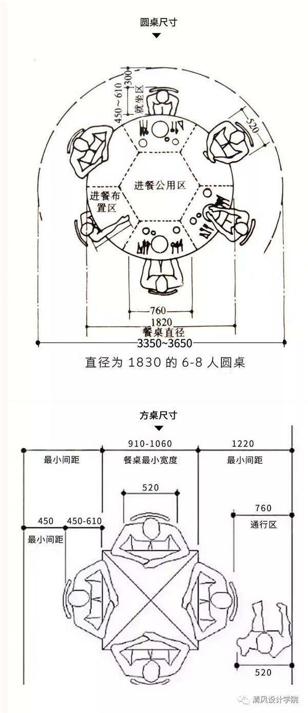 人體工程學(xué)在室內(nèi)設(shè)計(jì)中的作用