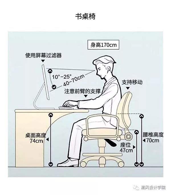 人體工程學(xué)在室內(nèi)設(shè)計(jì)中的作用