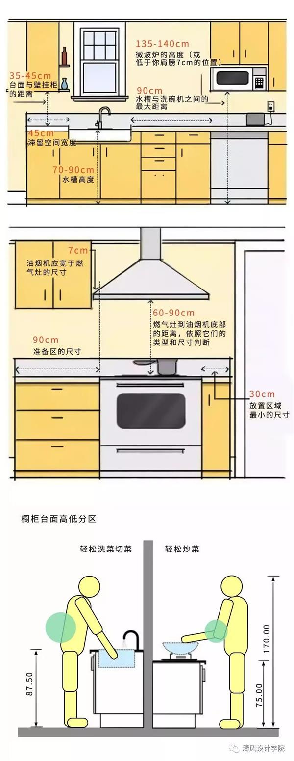 人體工程學(xué)在室內(nèi)設(shè)計(jì)中的作用