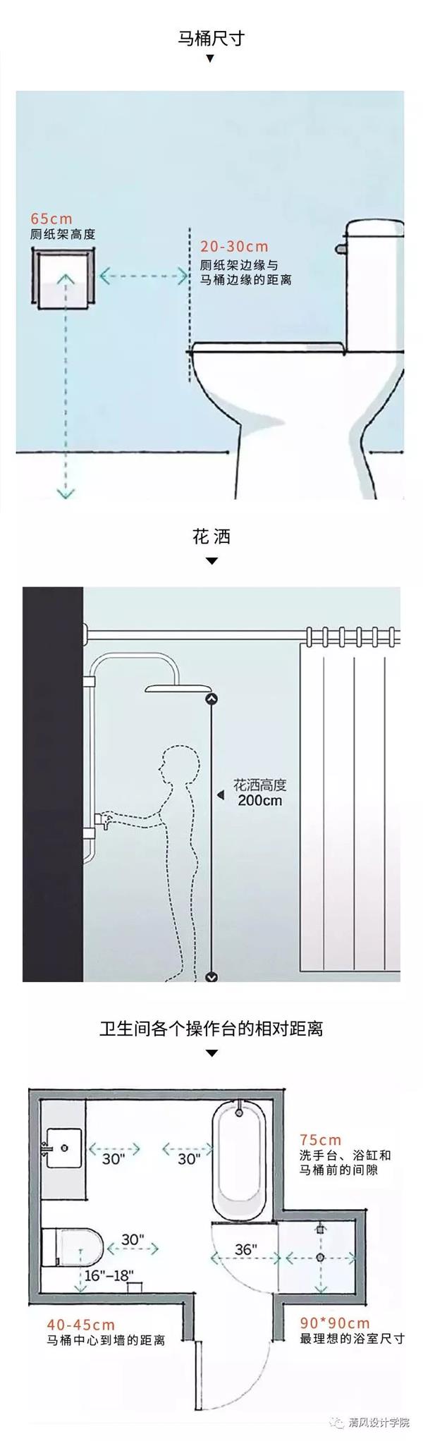 人體工程學(xué)在室內(nèi)設(shè)計(jì)中的作用