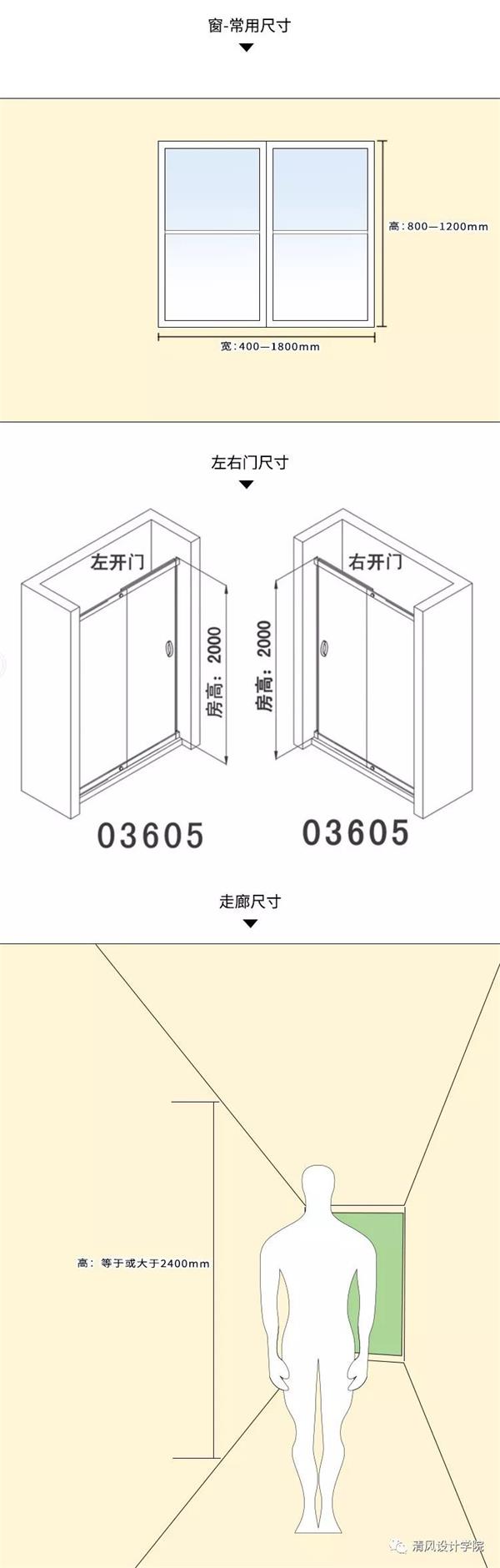 人體工程學(xué)在室內(nèi)設(shè)計(jì)中的作用